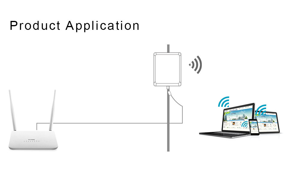 OEM High Gain Outdoor Wifi Antenna 150Mbps Globe Broadband Outdoor Antenna