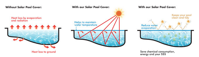Transparant Blue/Ivory Pool Cover With CE Certifications And Materials From OEM