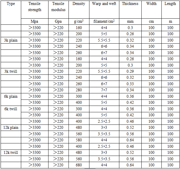 High Strength Unidirectional Carbon Fiber Cloth For Reinforcement Pattern SOLIDS
