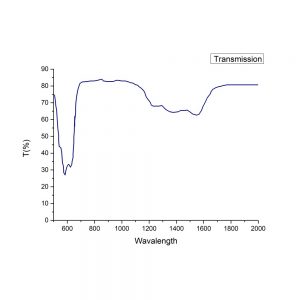 Cubic Q Switch Magnesium Aluminate Spinel / Co Spinel Passive Crystals