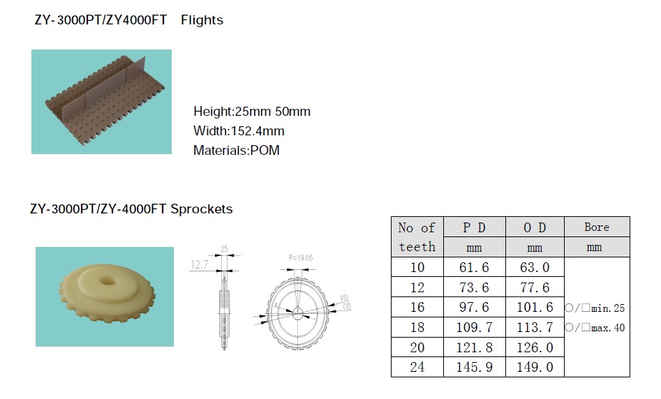 BELTS SPROCKETS