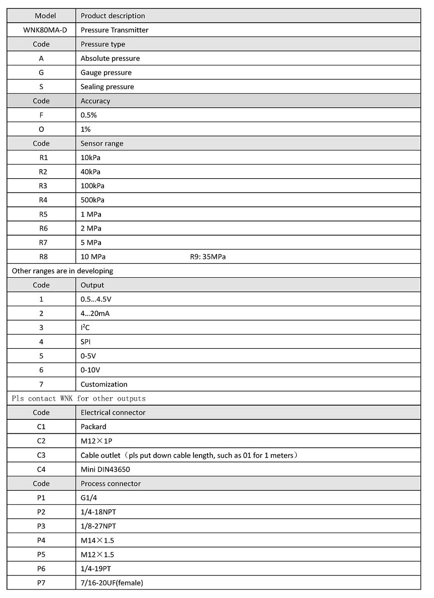5V 24VDC Oil Fuel Pressure Sensor in automobile high performance ROHS
