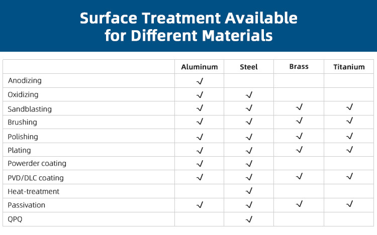use precision machines to build custom metal parts