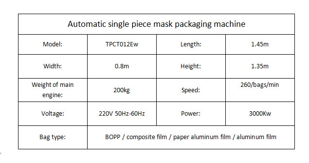 High Speed One Piece 3 Ply Mask Packing Machine 3000w Servo Drive System