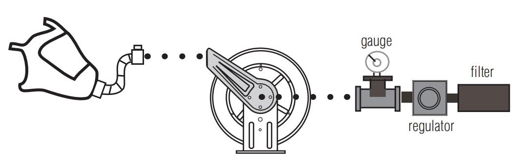 Multi-positional guide arm facilitates ceiling, wall or  floor mount Metal Clean Air Hose Reel
