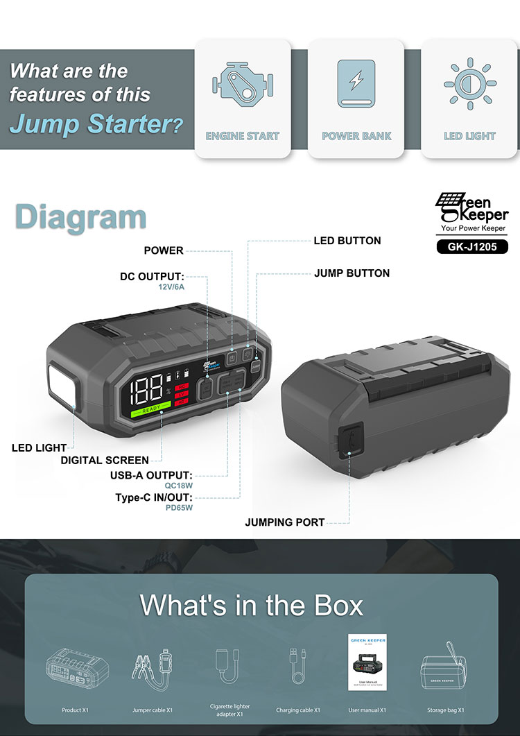4000A Peak Current 24000mAh High Power Jump Starter with LED Light Green Keeper 2024