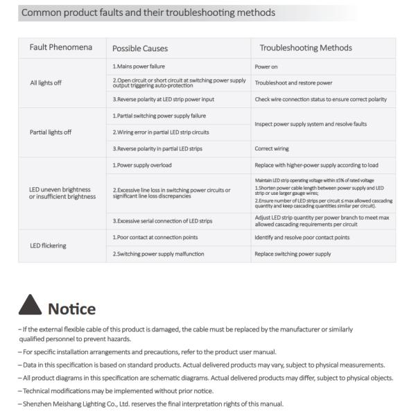 2835 180D Series IP20 Bare LED Strip 2700K / 3000K / 4000K / 6500K 24V