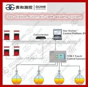 China Gas station fuel management system rs485 magnetostrictive probe / automatic diesel gasoline tank gauge for oil depot wholesale