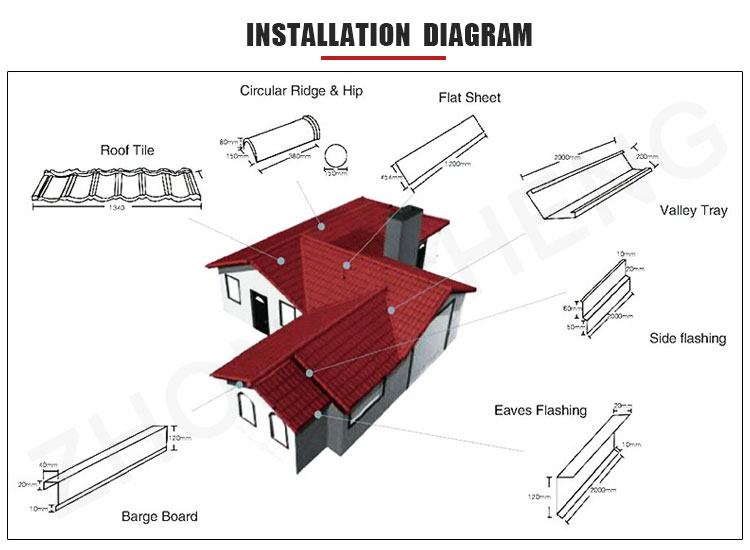 Modern Design Style Prime Zinc Aluminum Steel Stone Chips Roofing Sheets 0.3mm 0.4mm Thickness Durable and Vibrant