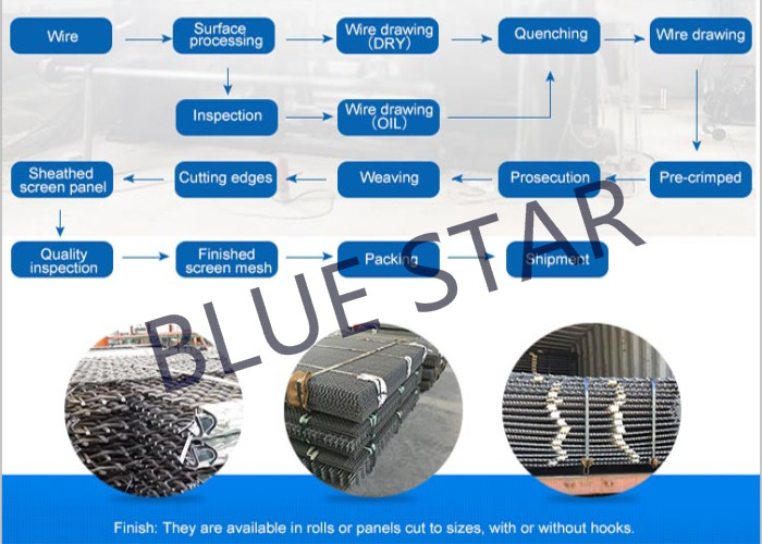 Plain Weave Carbon Steel Gravel Screen Mesh , Quarry Ming Crimped Wire Mesh