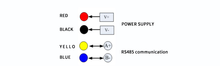 Real-Time Monitoring of CO2 Concentration with UNIVO Carbon Dioxide Sensor and RS485 Output