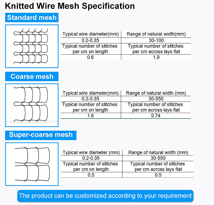 OEM ODM Copper Knitted Wire Mesh Roll 5"X100FT For Gun Barrels Clean