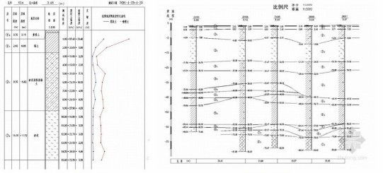 High Performance Vibroflotation Compaction Equipment For Deep Piling Engineering