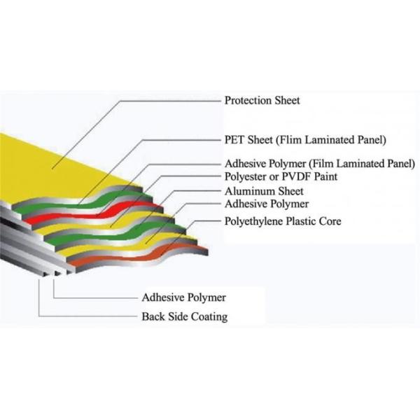 Alloy PVDF Aluminum Composite Panel – 3-6mm Thickness, 1.22*2.44m, 200+ RAL Colors for Curtain Walls