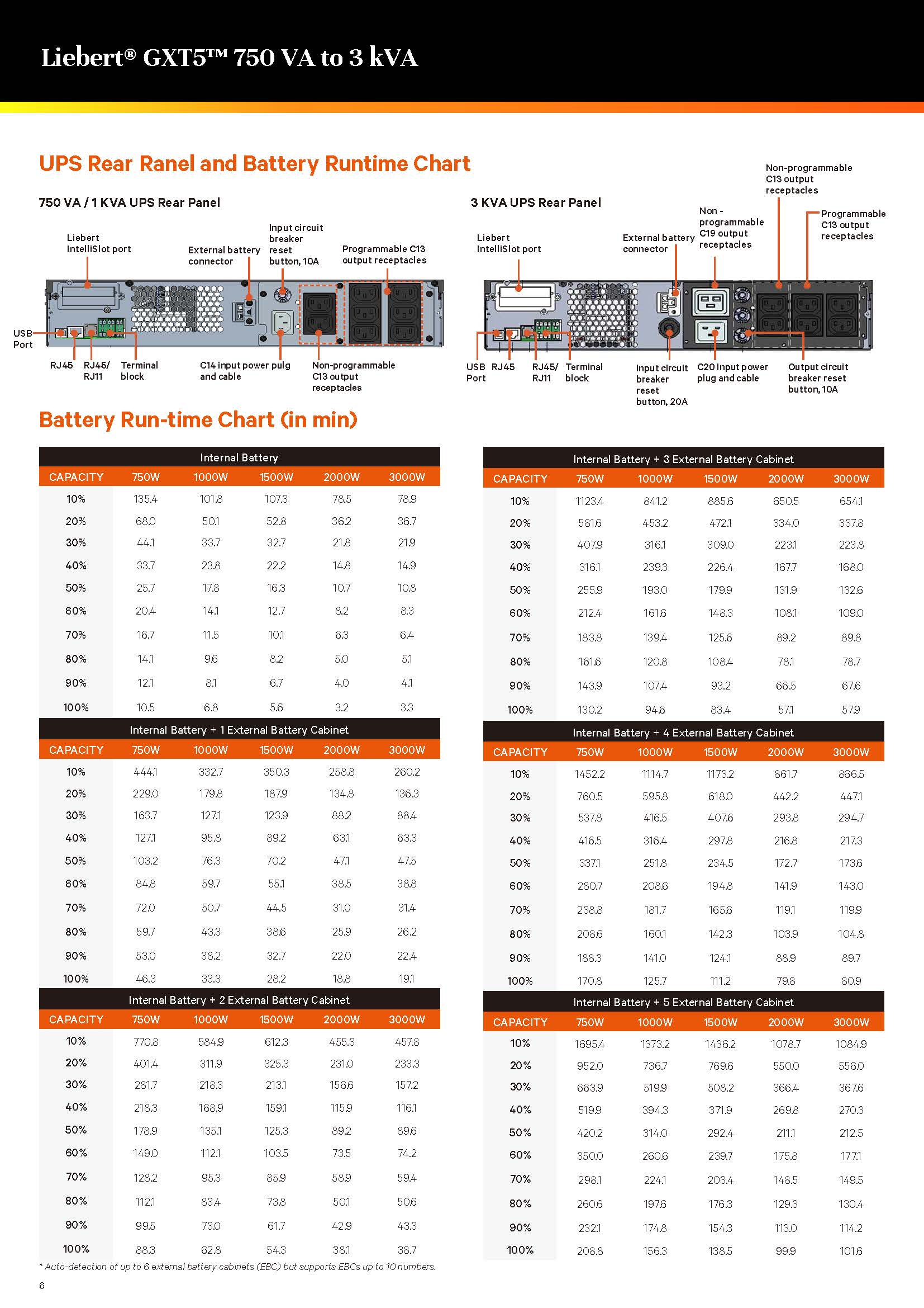 Vertiv GXT5 Tower/Rack-mounted 750W 1000W 1500W 2000W 3000W Online UPS for Telecommunications