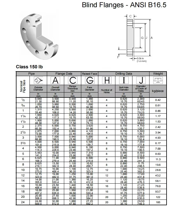 NXF ASTM B435 B572 5754 5798 Alloy X/2.4665/N06002 ASTM Standard DN15-1200 Class150-2500lb Blind Flanges
