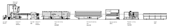 PLC Control PPR Pipe Production Line 16mm - 63mm Pipe Range For Hot Water