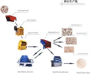 China Ceramsite Production Line supplier from China wholesale