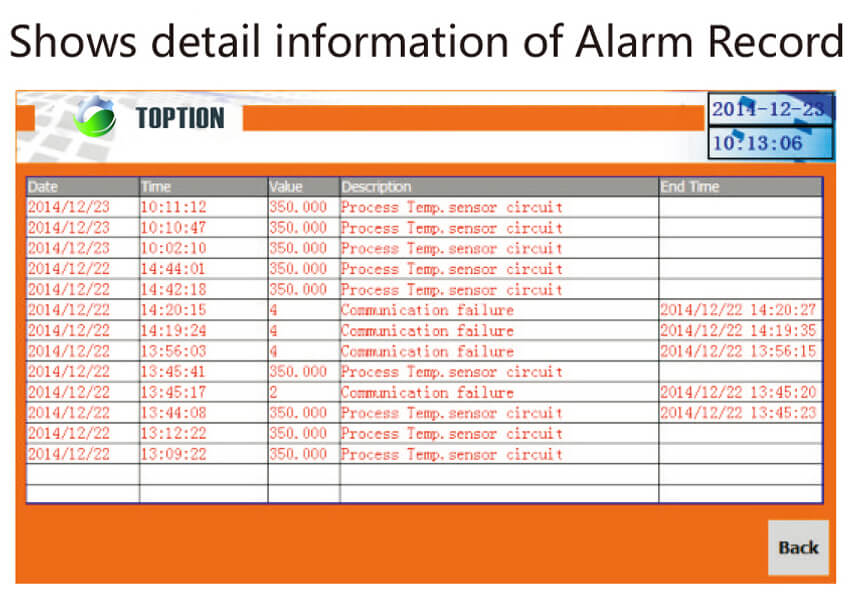 data collection of temperature control system