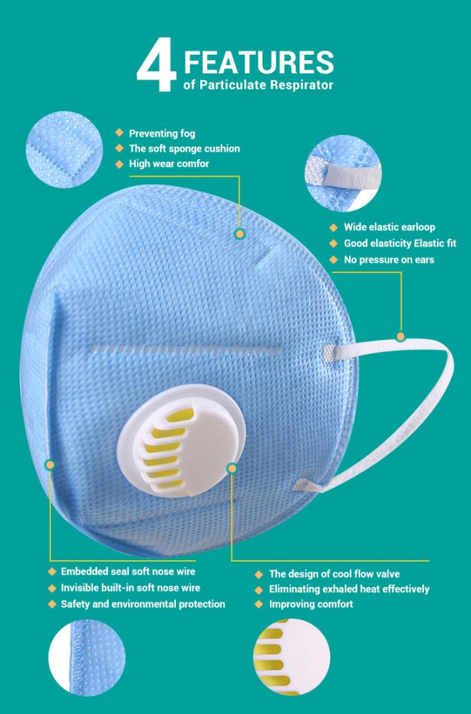 Anti Dust N95 Face Mask Comfortable Skin Friendly Multi Layer For Public Place