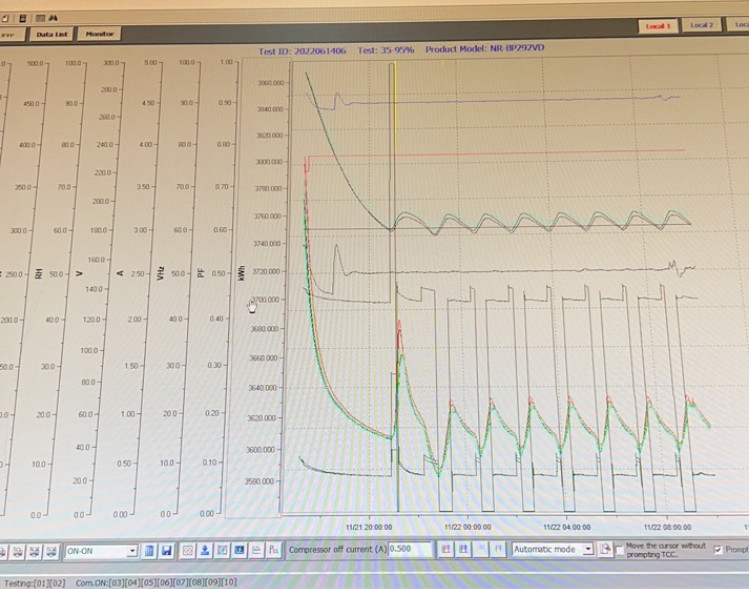 IEC 62552 Refrigerator Freezer Energy Efficiency Lab 4 Stations