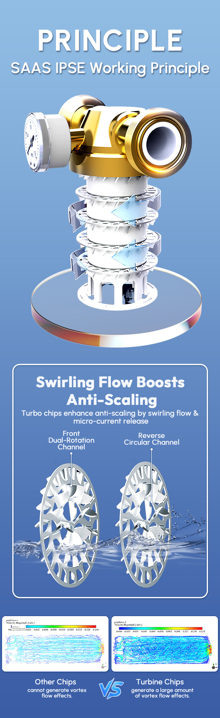 Household Salt Free Water Conditioner 3/4 Inch 0.15-1 MPa For Home Faucet Shower Plumbing System Descaling
