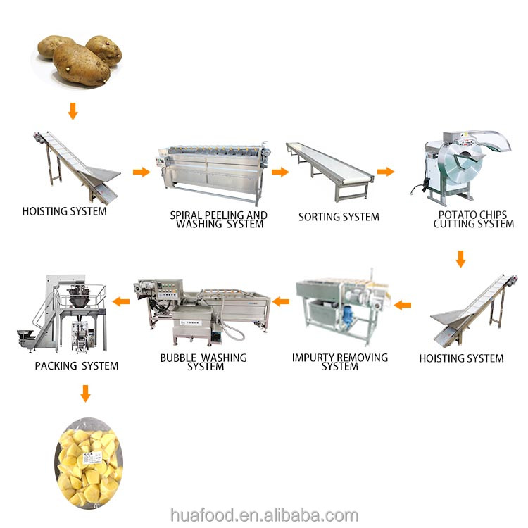 Navel Orange Screening Equipment Pine Sorting Machine Peach Grading Machine