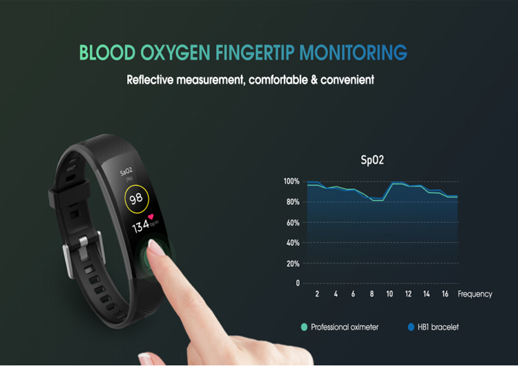 Color Display Blood Pressure Sleep Tracker Bracelet