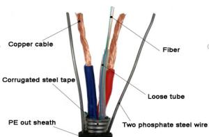 China Length 2km 2 Steel Wires Oplc Hybrid Fiber Copper Cable wholesale
