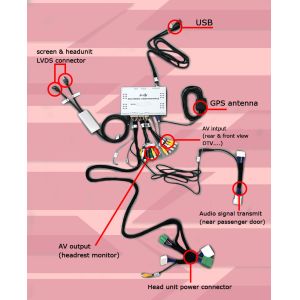 Car Navigation Box Video Interface