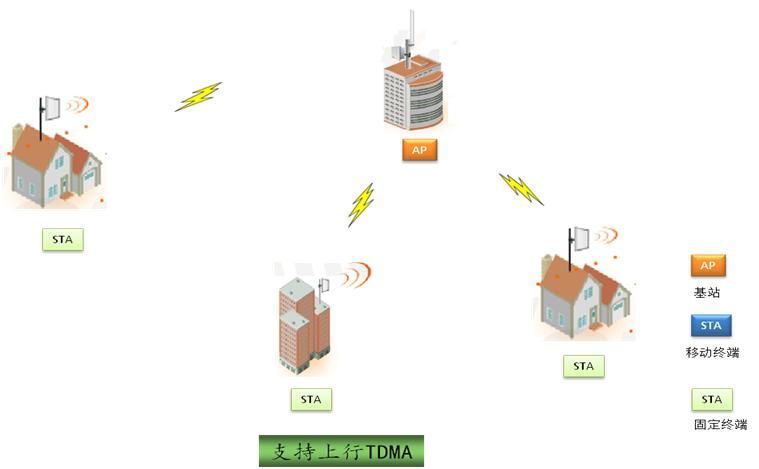 Wireless/Internet of Things/Adaptive Cognition/Security Solution