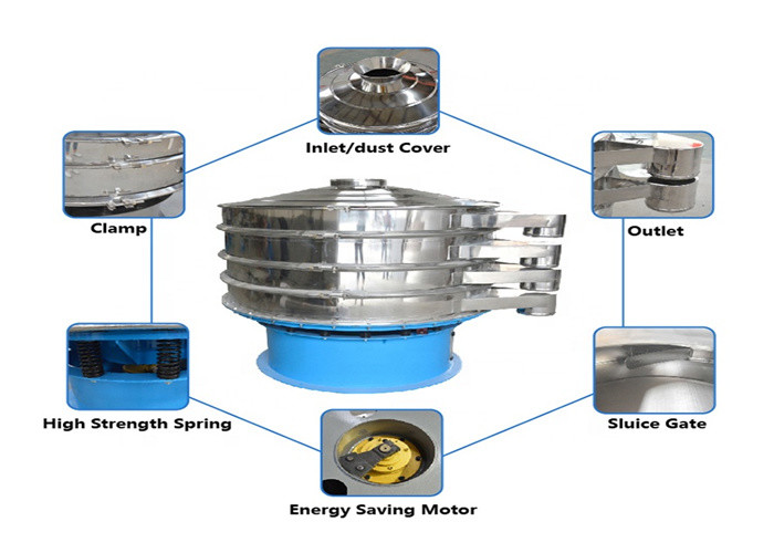 100-1300kg/h GMP Ultrasonic Rotary Vibrating Sieve For Bone