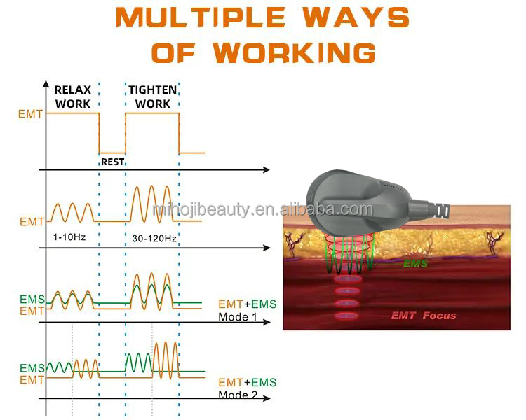 High Frequency Hiemt Sculpting Body Machine For Lifting Buttock And Reducing Cellulite