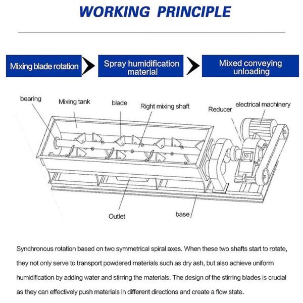 Custom Multi-Shaft Screw Conveyor Twin Shaft Mixer - Heavy Duty Dual Shaft Paddle Mixer for Concrete, Soil , High Efficiency Homogeneous Mixing