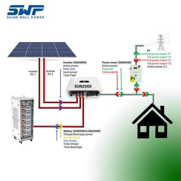 SWP Stackable Battery Storage 51.2V 50Ah Stackable Energy Storage System
