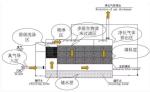 Environmental Protection Integrated FRP Biological Deodorization Box Fiberglass
