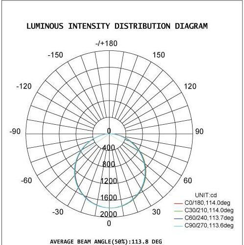 LED Tri Proof Light 20-80 Watt 120/160LPW IP65 1-10V Dimming DALI Control