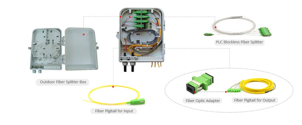 Wall Mounting Optical Fiber Distribution Box 4core 12core 24core 48core 1.8KG