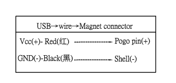 Round male and female magnetic charging cable connector for thermal lunch box