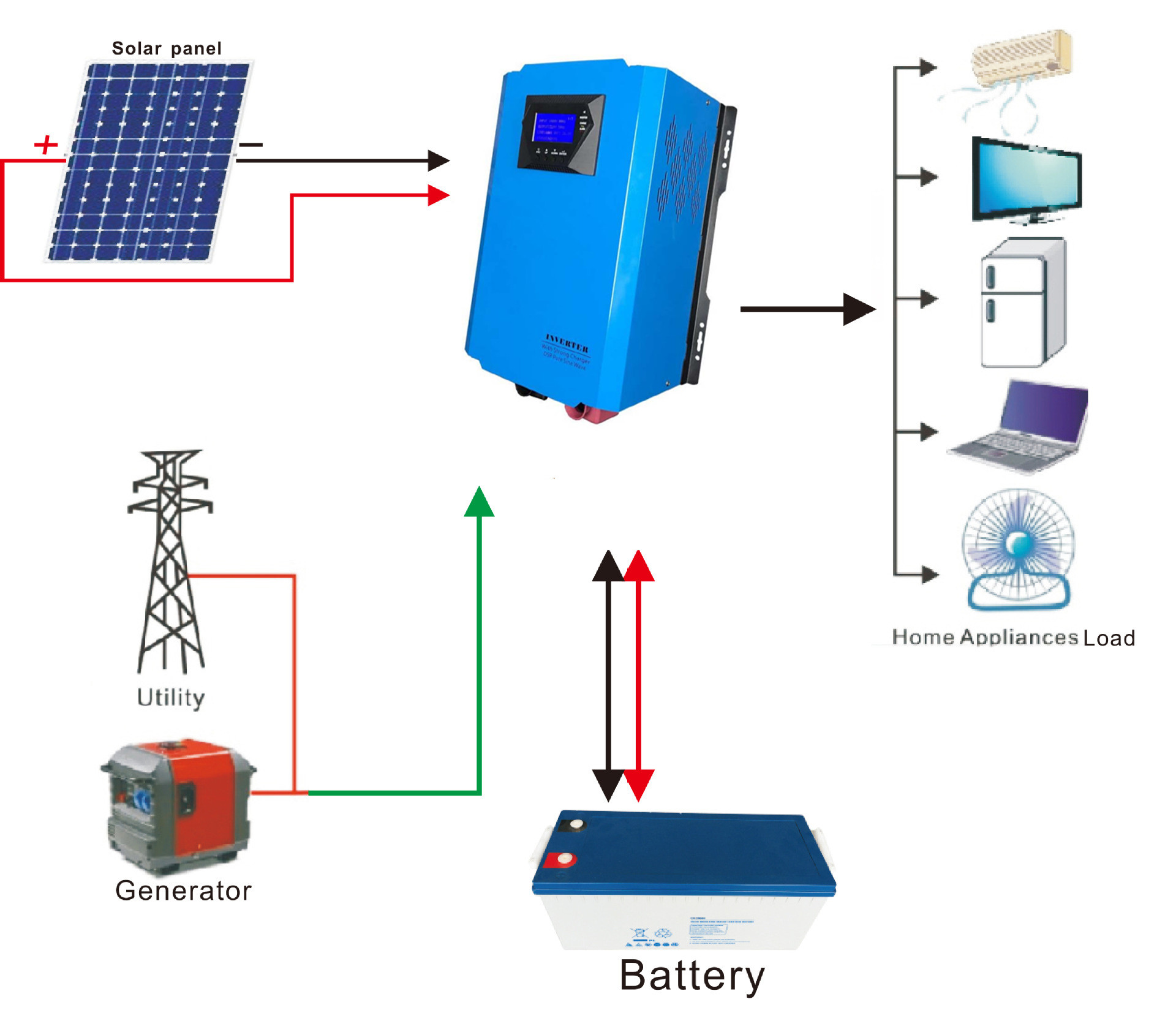 5KVA 5KW 60A MPPT Stand Alone Solar Power System