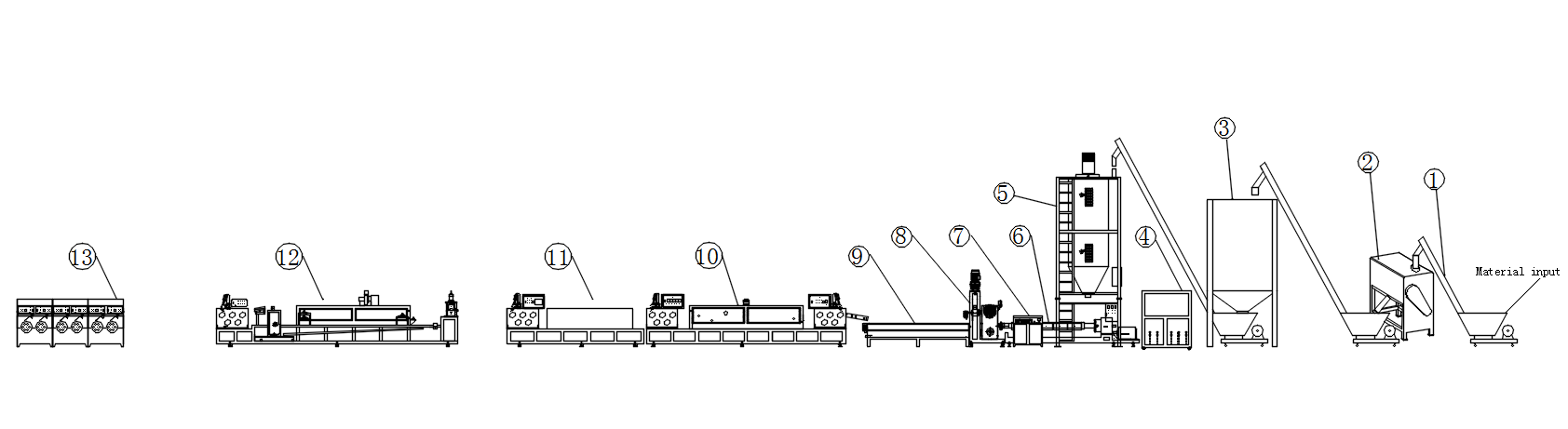 Fully Automatic PET Strap Making Machine PET Strap Line