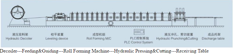 Main Power 15Kw Door Frame Cold Roll Forming Machine Automatic Type PLC System Control