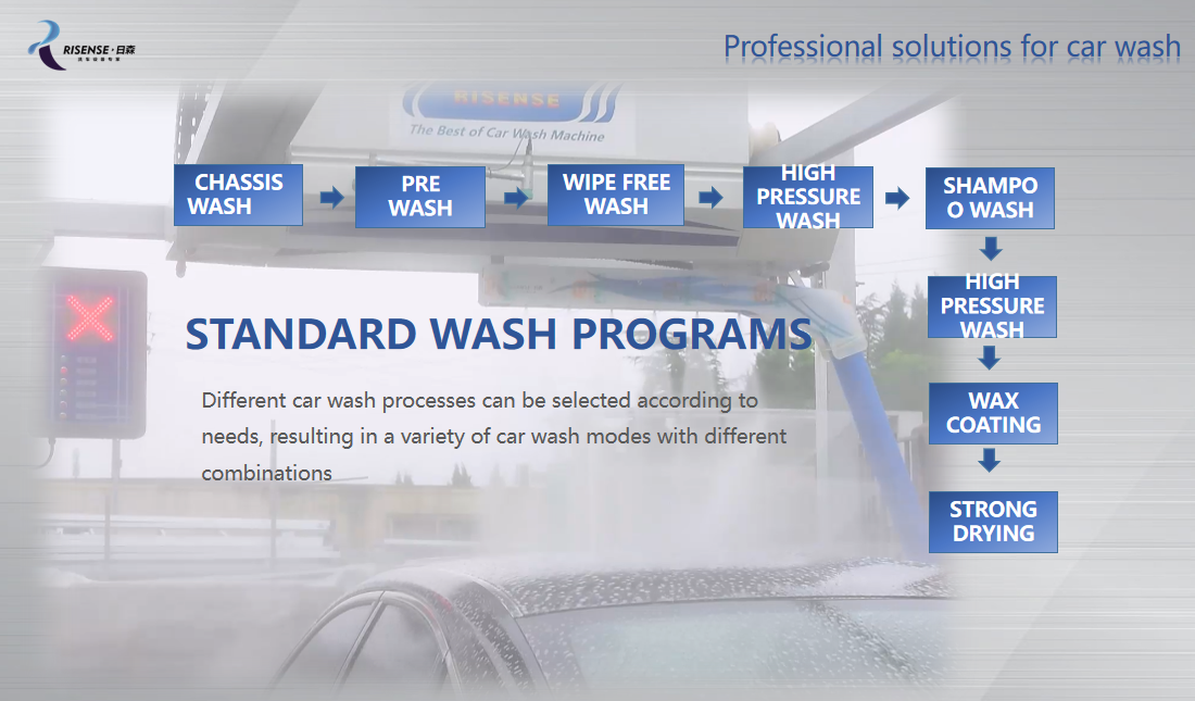 HP231 Unattended Touchless Car Wash Machine with Dryer and Bright Wax Spray System