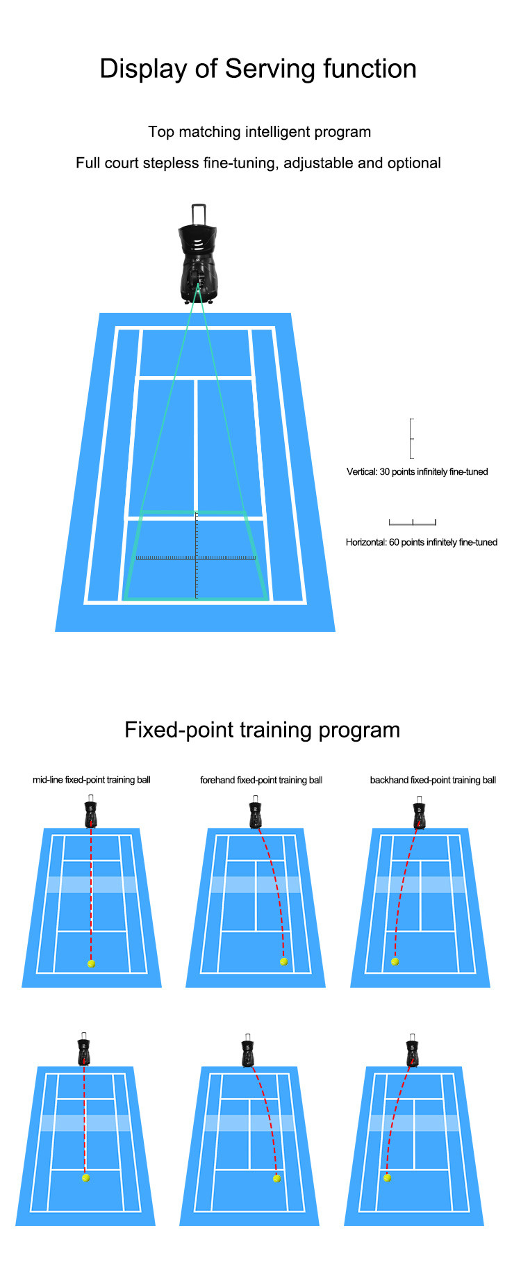 150W Portable Tennis Forehand Practice Machine Multi Function