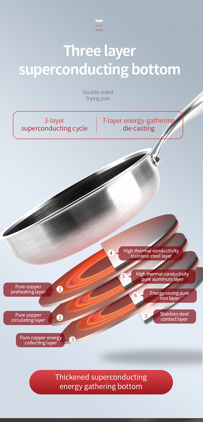 Food Grade 304 Stainless Steel Non Stick Pan Honeycomb Pot Bottom