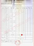 UL10369 Heat Resistant Irradiated Crosslinked XLPE Wire Rated 105℃ 600V