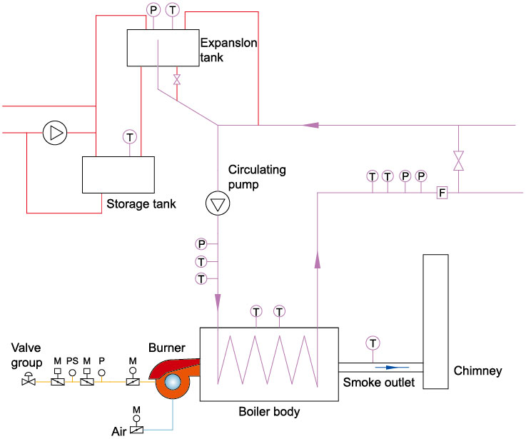 1.25MPA ASME Vertical Gas Fired Combi Boiler Tightening Tube Arrangement