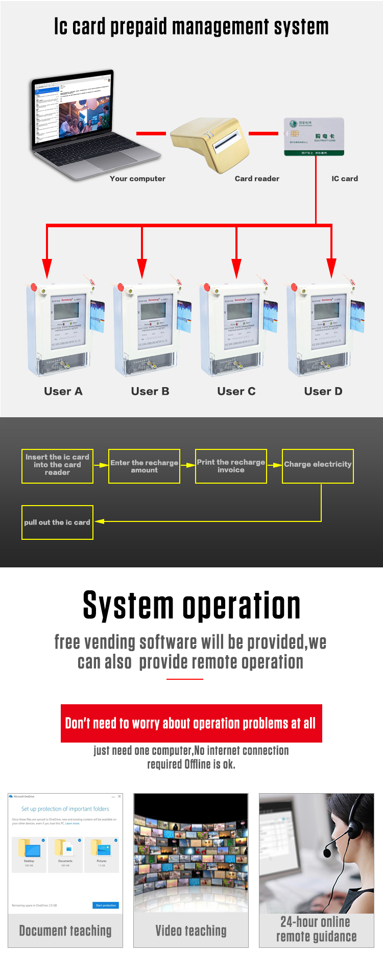 Good Quality Single-Phase Smart Prepaid IC Card Ethernet Power Electricity Meters