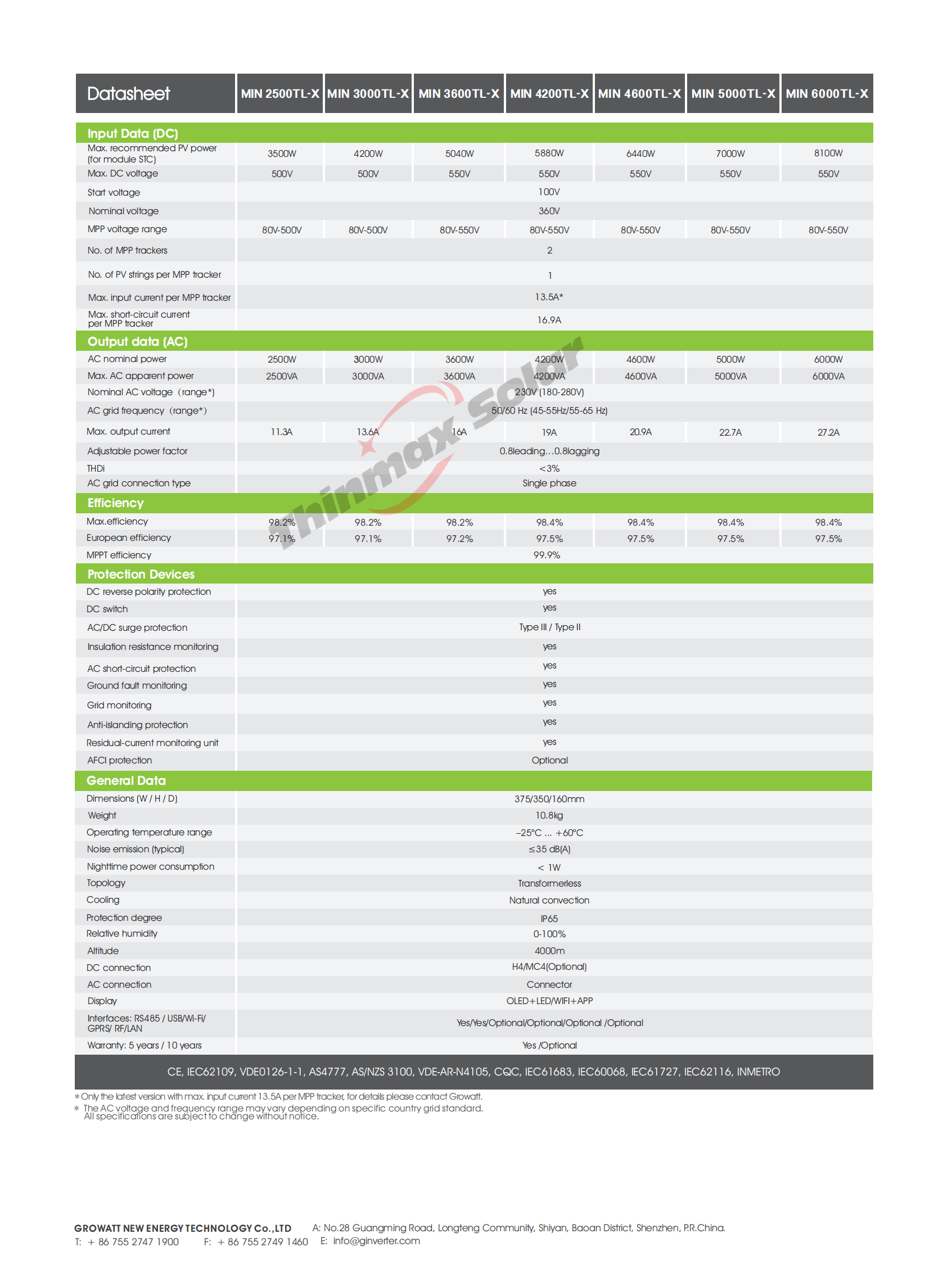 Growatt solar energy products MIN 5000TL-X 5KW Single phase on grid MIN 2500~6000TL-X PV Inverter Grid tie solar inverters