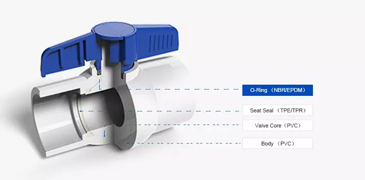 Sanitary Plumbing Materials 1/2 PVC Octangle Valve with PP Ball and OEM Customize Logo